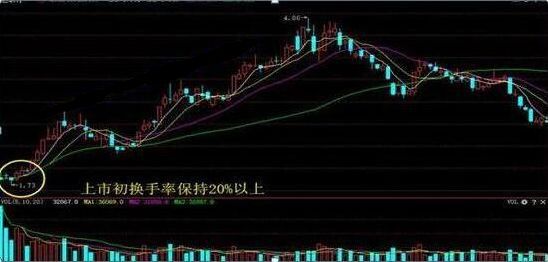 交易|如果散户死拿股票不撒手，庄家会怎么办？看完才懂散户不赚钱原因