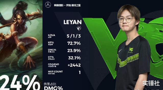 【lpl】小乐言离IG后成LPL代练,1人杀穿LNG看懵米勒余霜!熊熊无野可打