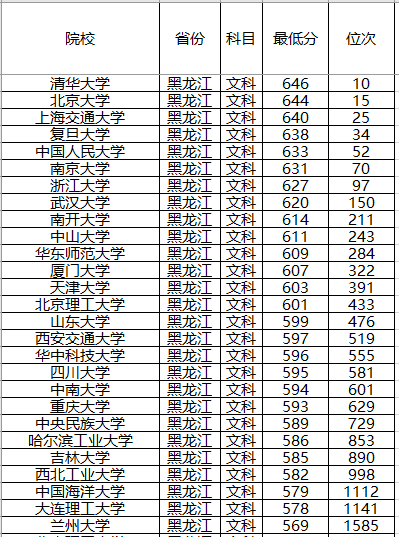 『强基计划』强基计划来了!2020年全国各省强基计划院校,录取分数位次预测!