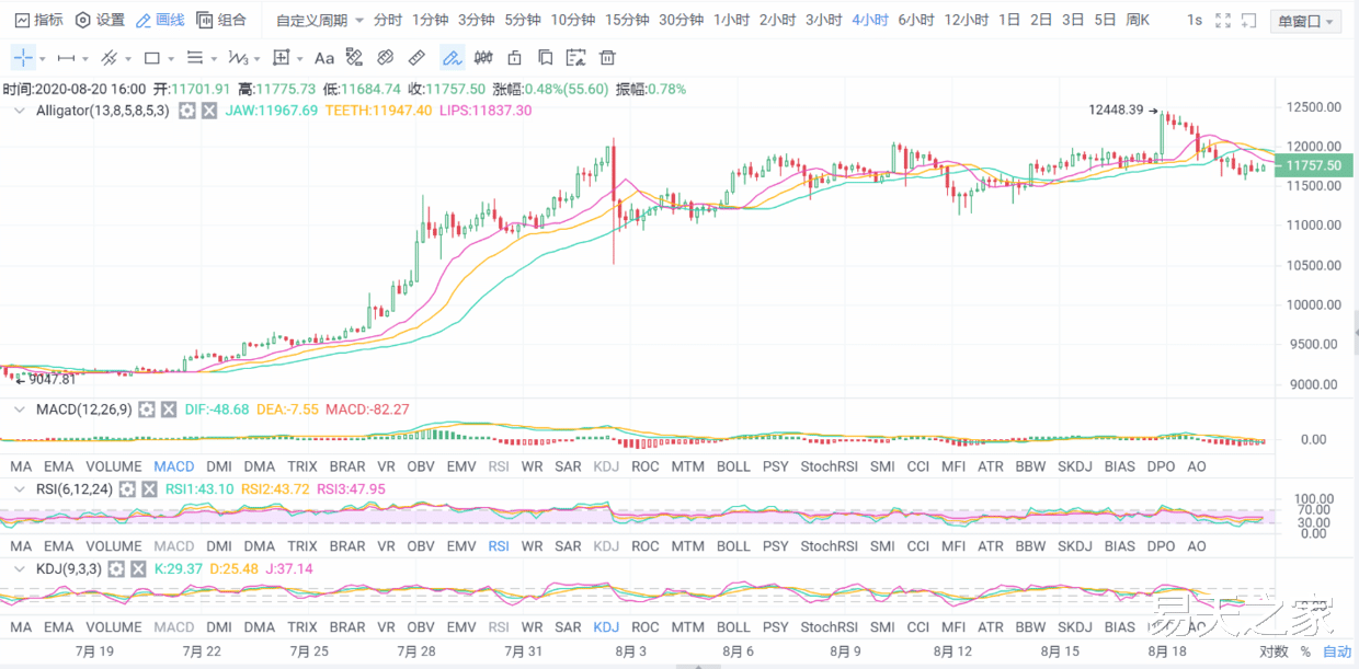 子禹 | 比特幣12448可能已經是區域大頂-圖3