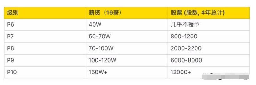『阿里巴巴』刘涛入职阿里为马云打工 直播带货1.48亿 看到年薪后简直不敢相信