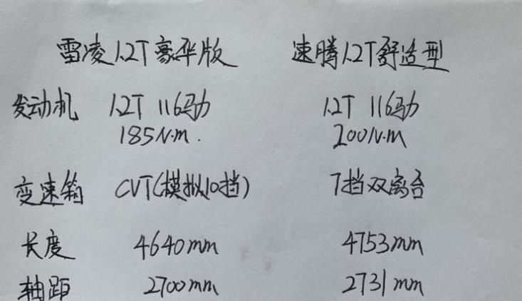 「大众速腾」都是1.2T发动机，都是前后独立悬挂，价格也相似，速腾和雷凌选谁