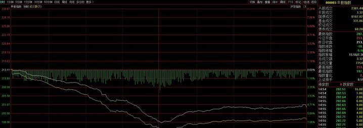 【退市】老股民打开B股账户一看，吓了一大跳，原来……