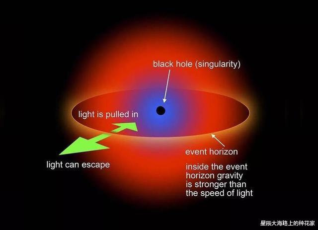 黑洞▲宇宙中有没有不自转的星球？既然所有天体都转，为什么月亮不转？