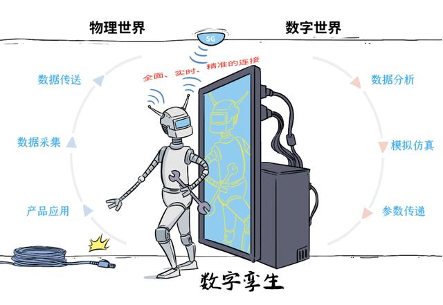 伊隆·马斯克|独立5G专网，在智能制造领域落地了！
