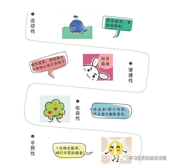 黄金价格@还在盯着余额宝？带你认识灵活又好用的货币基金