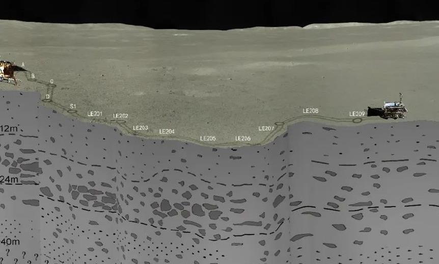 「航天」探月总师公布喜讯,玉兔2号创造新世界纪录,引发全球航天界震动