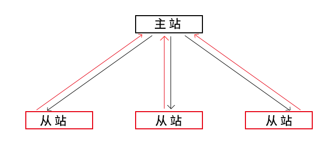 5g手机|RS485通讯基础及通讯应用详解