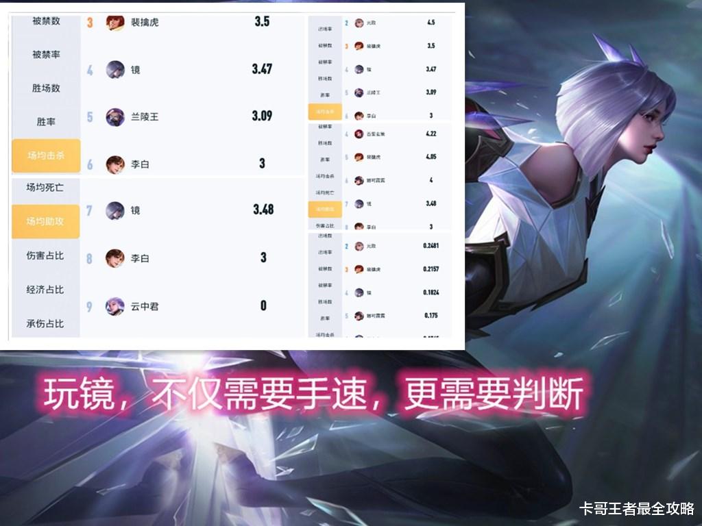 ts电竞|看完TS暖阳的镜出装，再看看DYG湘军的出装，原来就差一点点