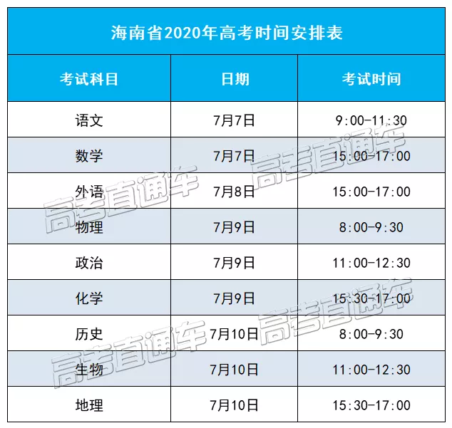 考试|2021年高考是6月还是7月？3+1+2考几天？