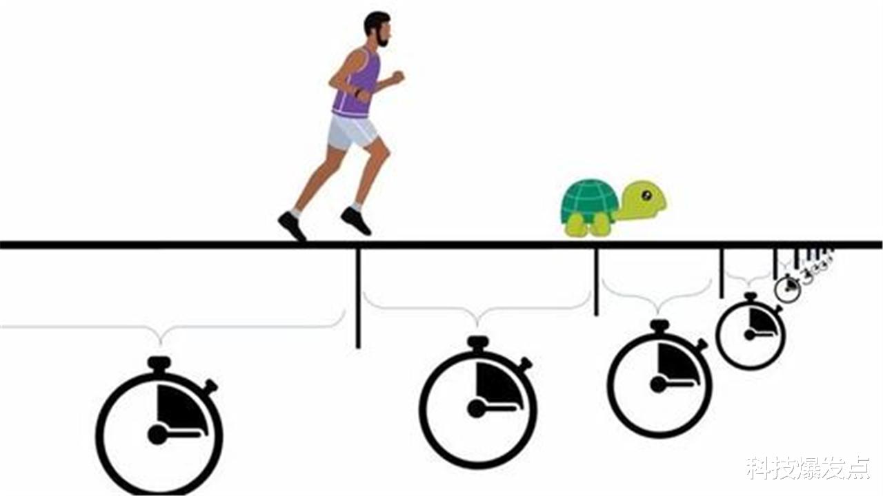 |乌龟与人的较量,只要乌龟先出发,人类就追赶不上它的速度?