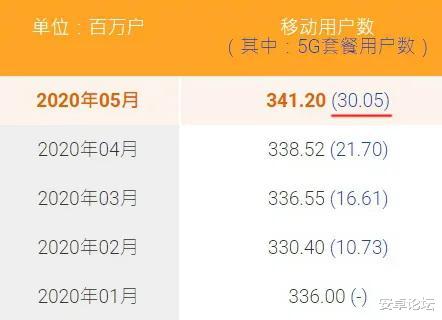 5G@求你们了,别再骗我换5G