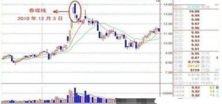 交易|主力是如何出货的？“分时图”已经说明一切，还傻傻的接盘