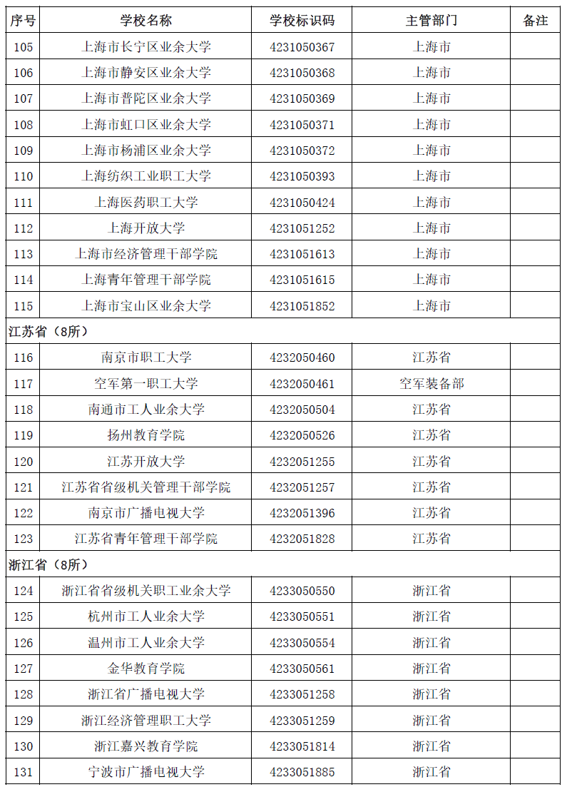 野鸡大学|这些大学，都是假的！（内含全国正规大学名单）