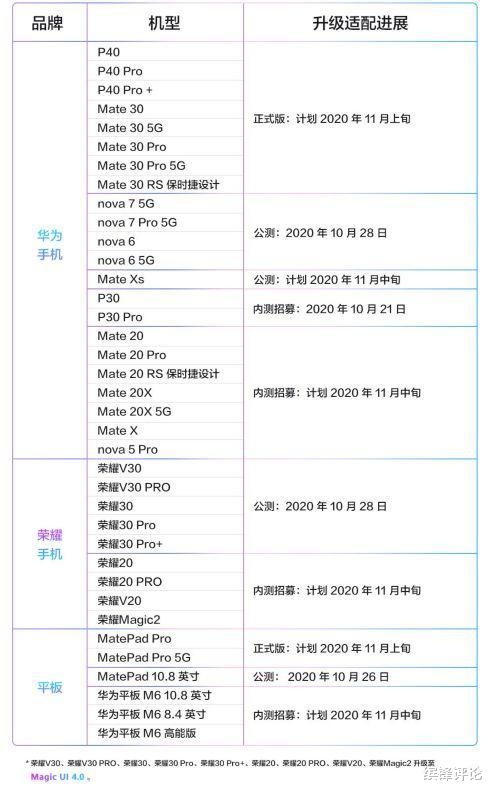 华为荣耀|华为18点正式官宣,一共37款华为产品,将升级新华为系统!