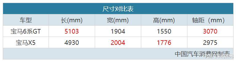 『宝马X5』宝马快被遗忘的“好车” 可惜很多人不知道!