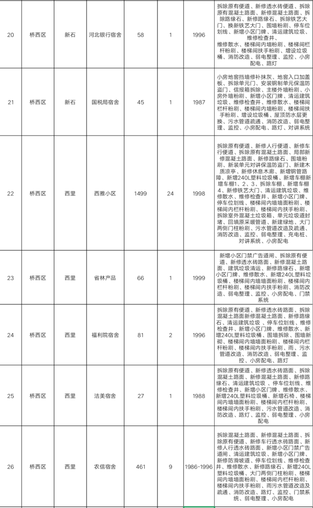 重庆|定了!明天起,石家庄将迎来大变化!事关所有人,不看亏大了!