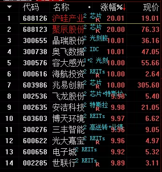 『妖股』暴力反弹，好疯狂，干就完了！