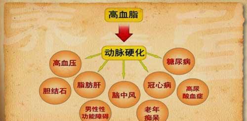 营养膳食@高血脂也很“偏心”，更爱这4类人，不想被盯上，就别往枪口上撞