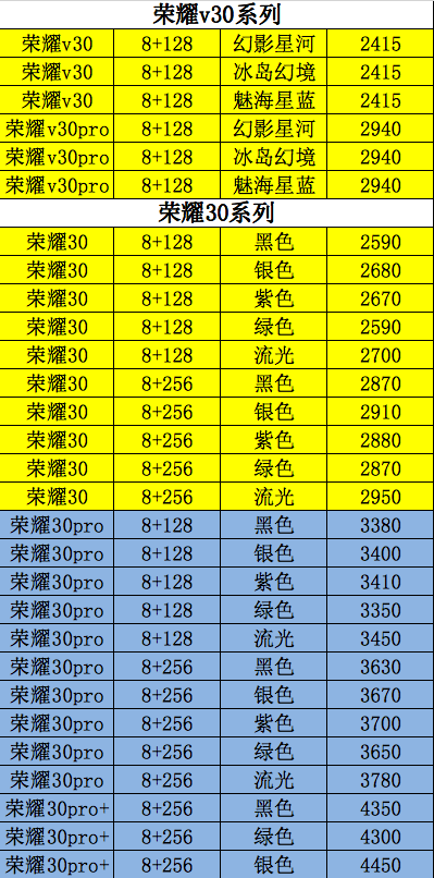 华为■华为新品p40系列降价，mate30系列依然很香