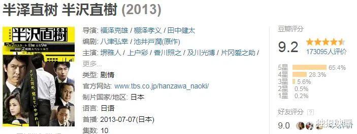 |第一集就9.4，这部剧曾轰动整个日本，至今难以超越