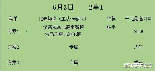 [汉诺威96]今日足球：汉诺威96vs德累斯顿 法马利康vs波尔图