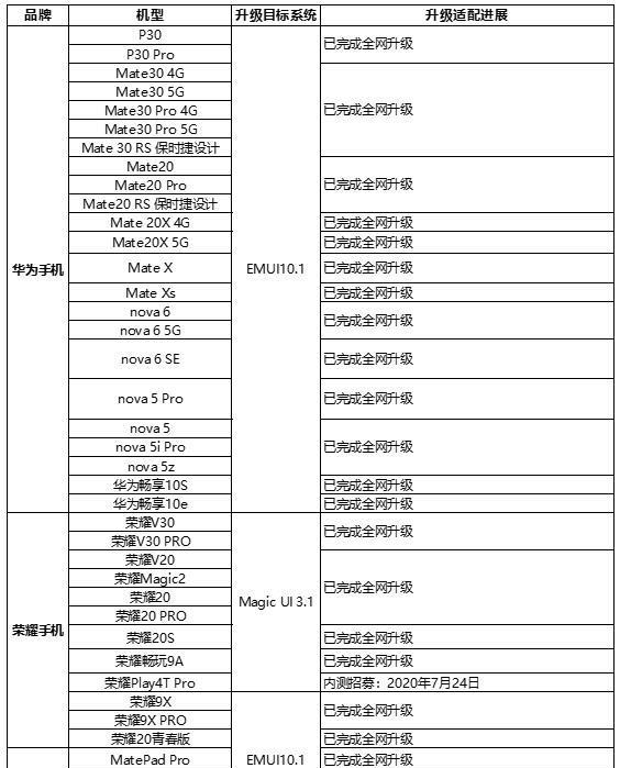 华为Mate 10|华为Mate10重磅更新,EMUI10更新包高达4G,建议速更