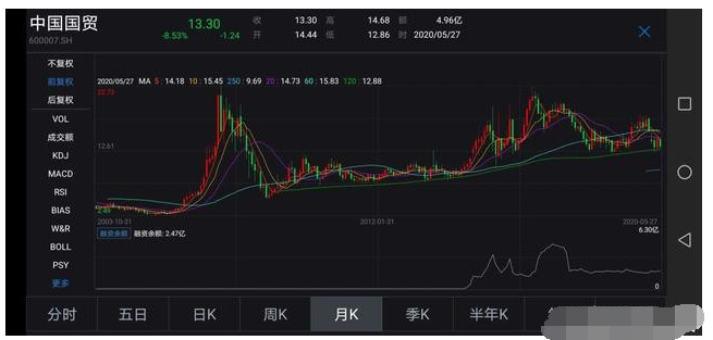 博汇纸业@A股“牛散”150万到7000万被封神，只因坚定持有一只股