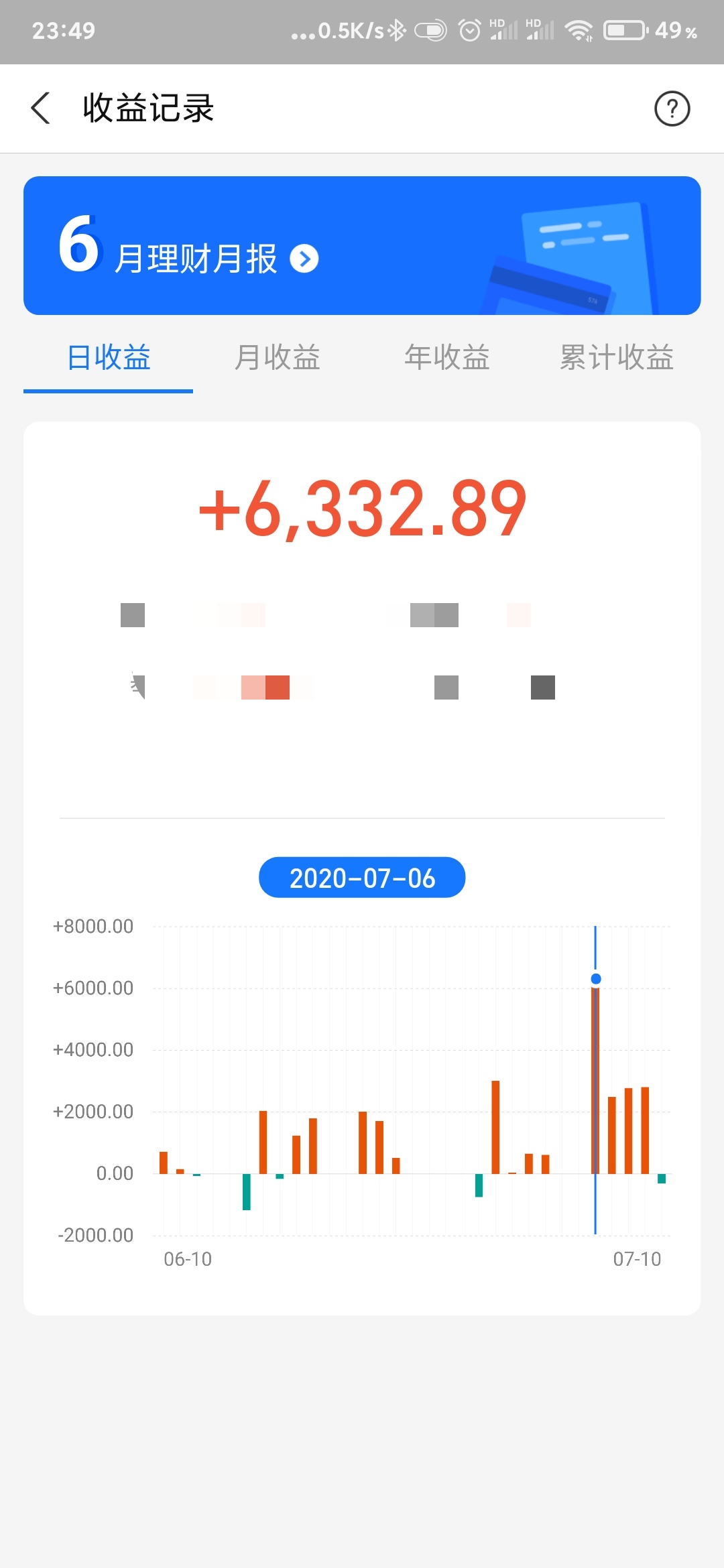 |基金购买之路，第十周小结，原来只是虚惊一场