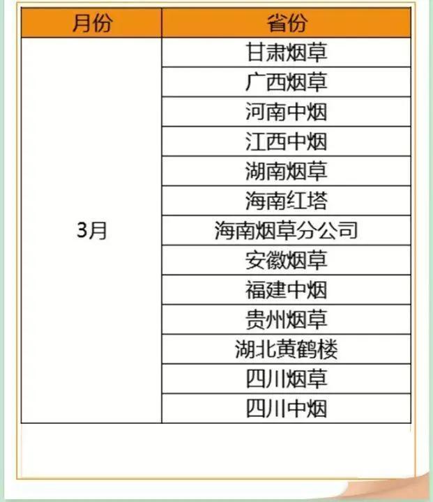 招聘：疫情过后，这些铁饭碗大量招人，工资待遇比肩公务员
