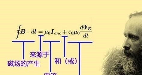 『电磁场』两块磁铁之间产生的磁力,是靠什么粒子来进行传递的?