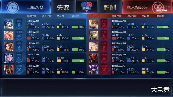 edg战队|KPL：重庆QGhappy零封上海EDG.M晋级季后赛