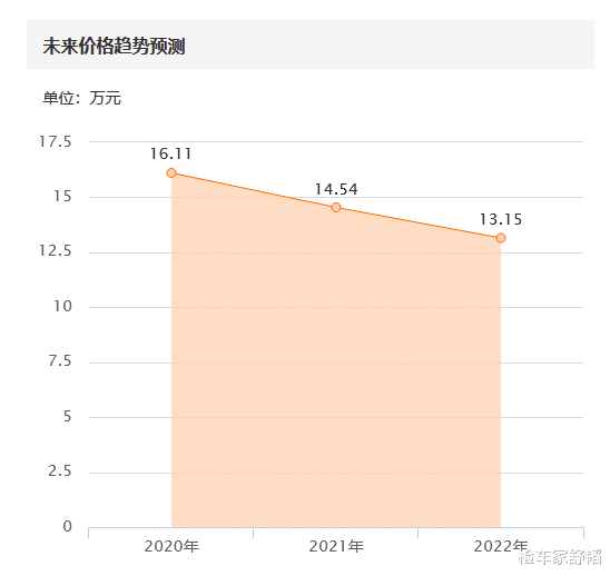 Jeep牧马人■16万买台Jeep牧马人，路试途中无法动弹，买主：尴尬了