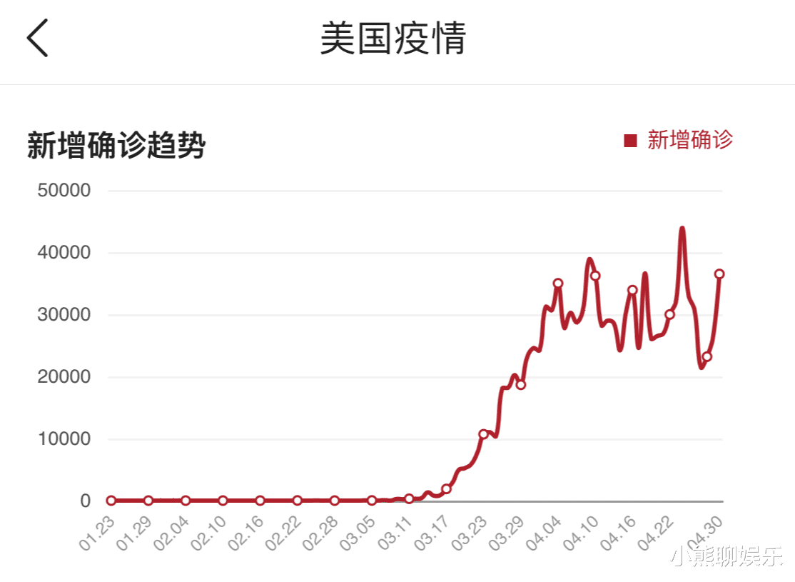 「美国」美国确诊109万！患者尸体被摆放在白宫门口，呼吁特朗普下台