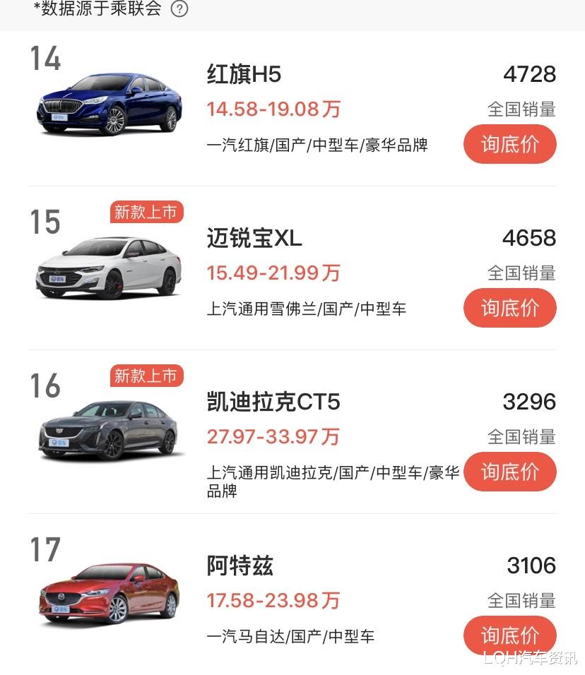 三轮车|国产B级车高端成功，红旗H5不足15万，配1.5T发动机，一公里3毛多