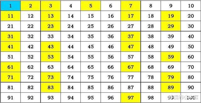 #黎曼猜想#如何让全球银行都破产，你只需要攻克黎曼猜想