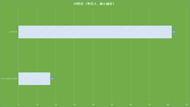 显卡|显卡真的只能拿来玩游戏？我就用PS需要显卡吗？