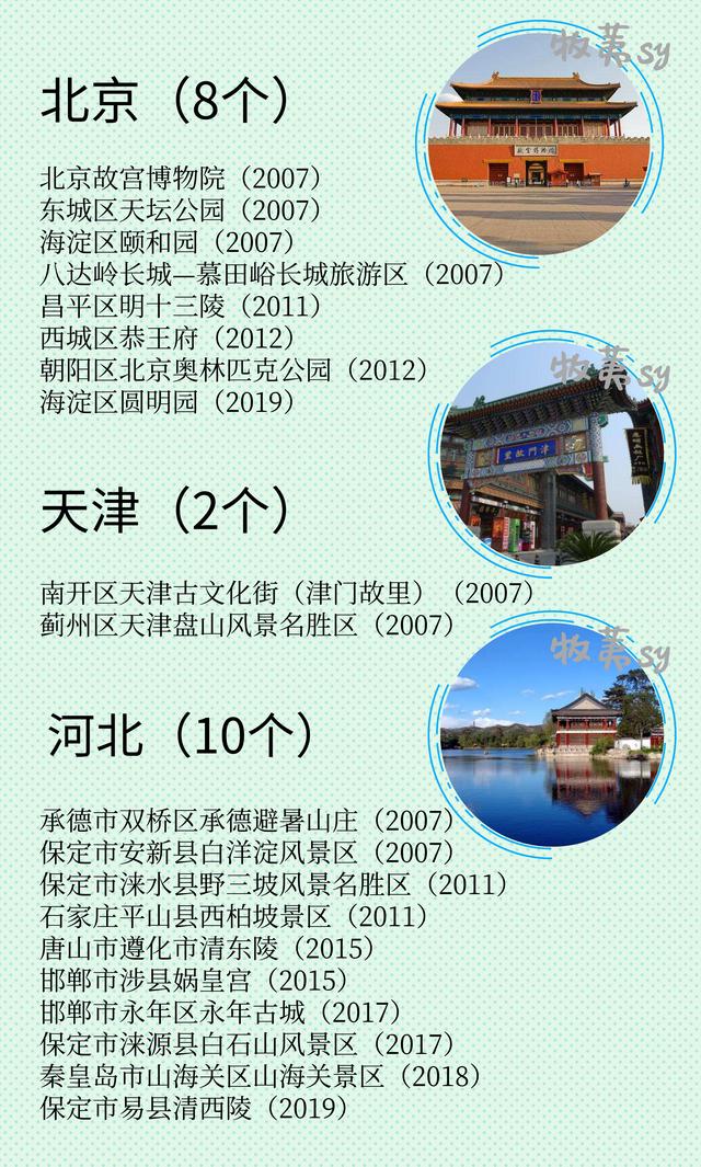 『』国家5A级景区大全，快收藏，留着以后都去一趟（数据已更新）