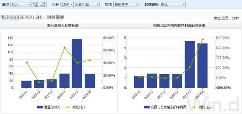 「半导体」净利增逾800%！半导体公司一季报拉开帷幕