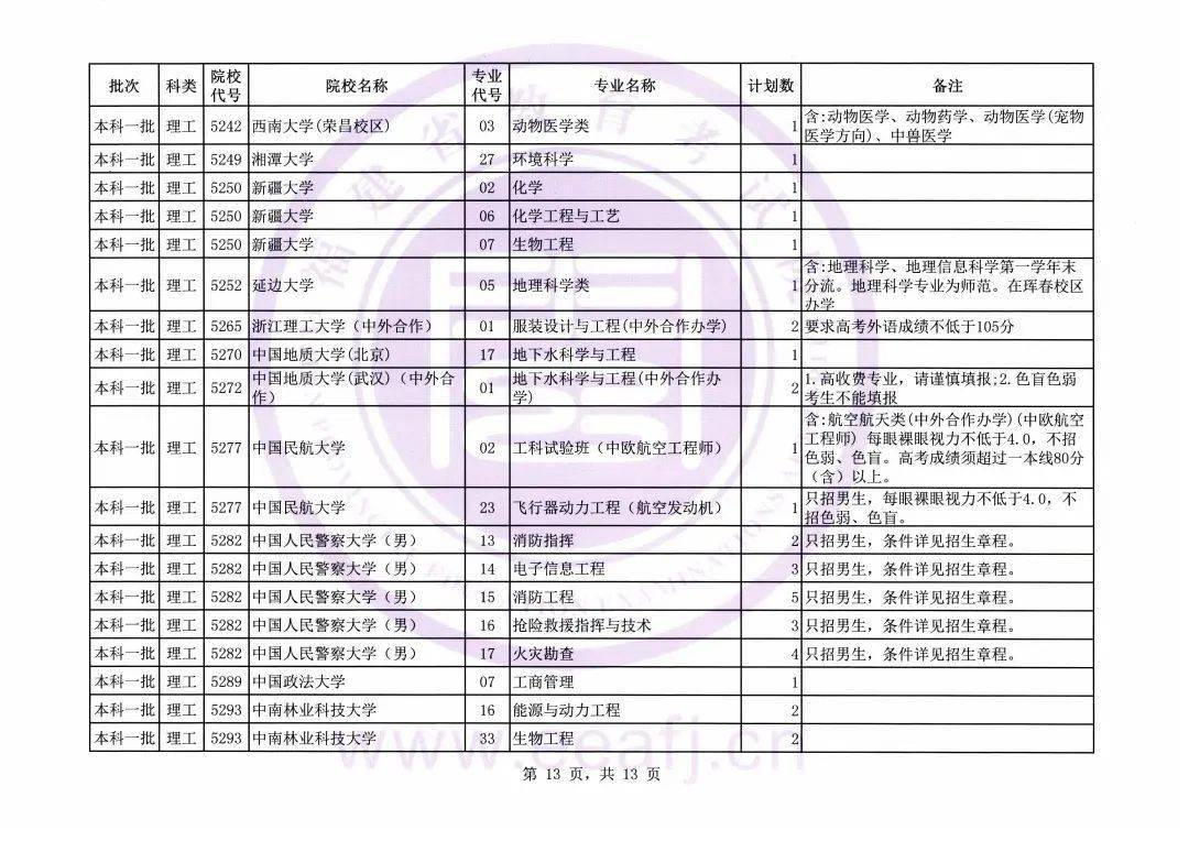江西|捡漏必看！今年各省本科最可能补录院校名单出炉，会降分吗？