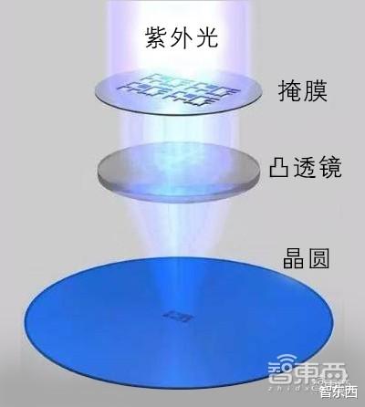 [芯片]全球冲刺3nm芯片：最烧钱的技术战！100亿美元起