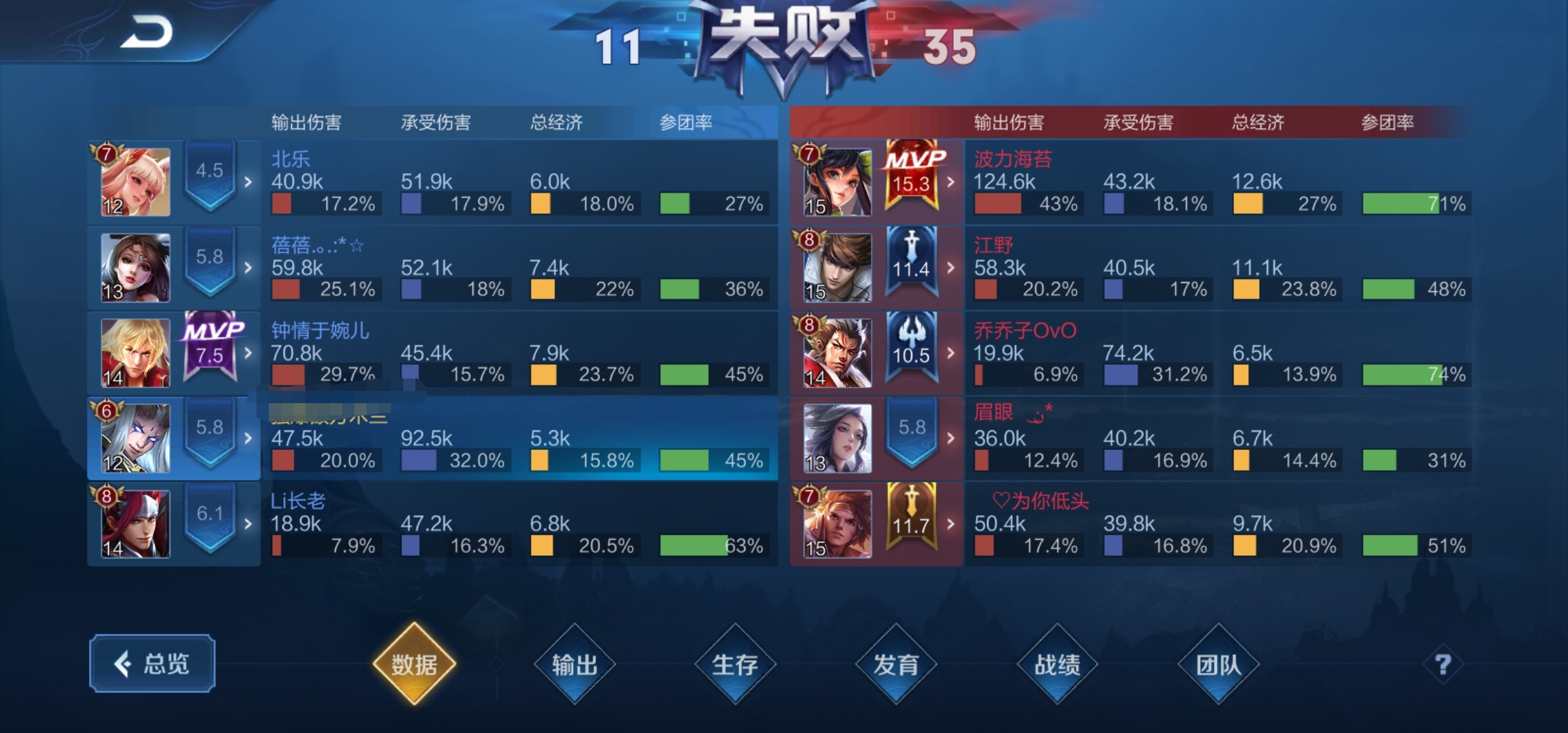 霸者重装|S20赛季双霸者重装越塔流东皇快速上分教程