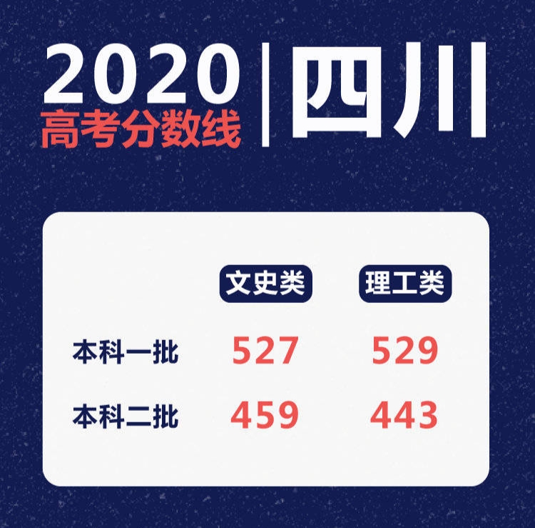填报志愿|13个省份公布分数线,高考分数和一本线都不重要,重要的是它