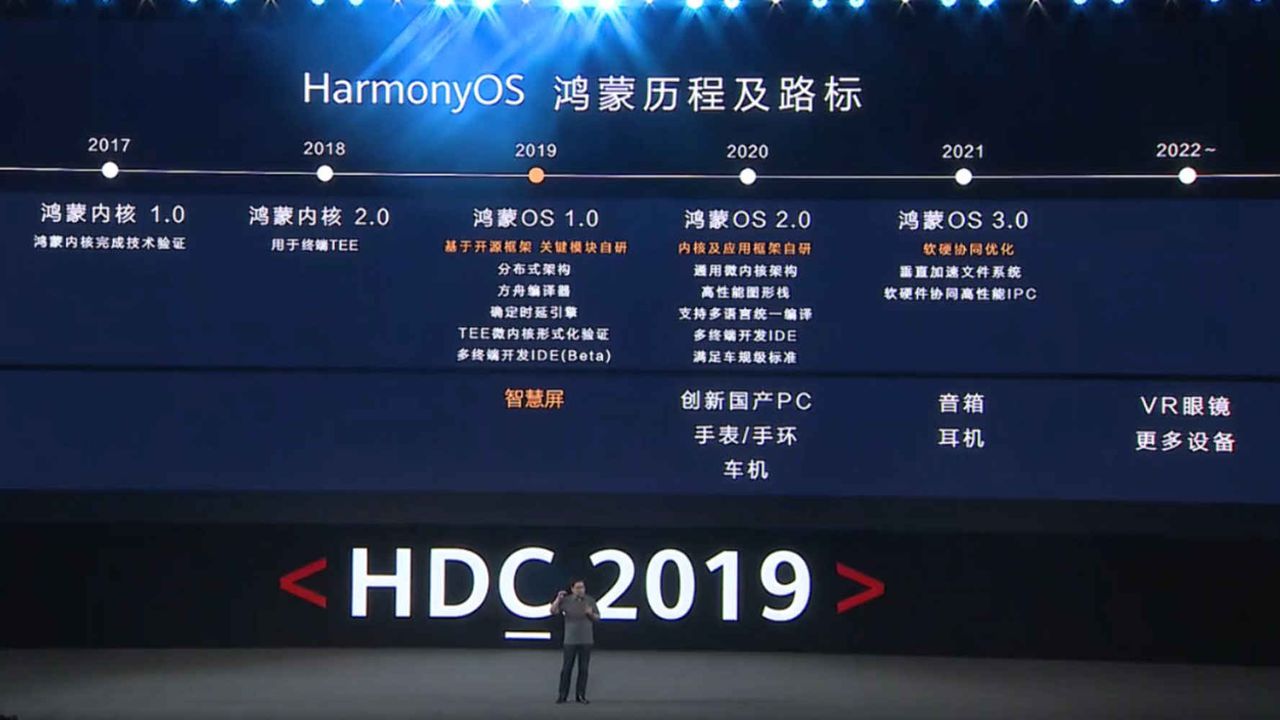 华为|华为的阳谋：低调的鸿蒙正在架空安卓