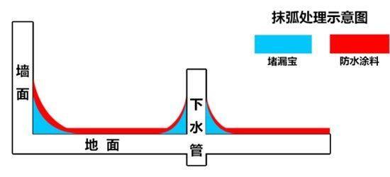 『』新房装修时哪些东西不安装,事后会后悔?