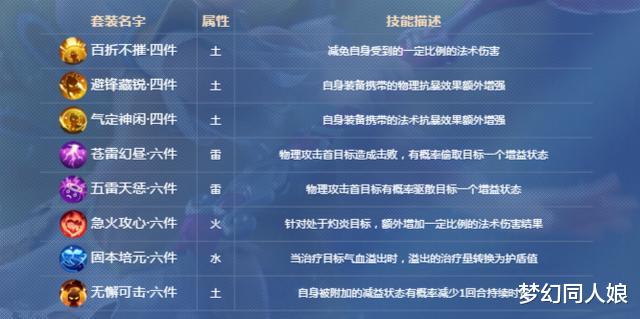 【器灵】梦幻西游手游:器灵系统太过IMBA,神威纷纷弃坑,网友:我只管一条