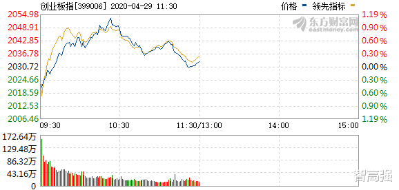 「涨停」北上资金休市，盘面人气不足