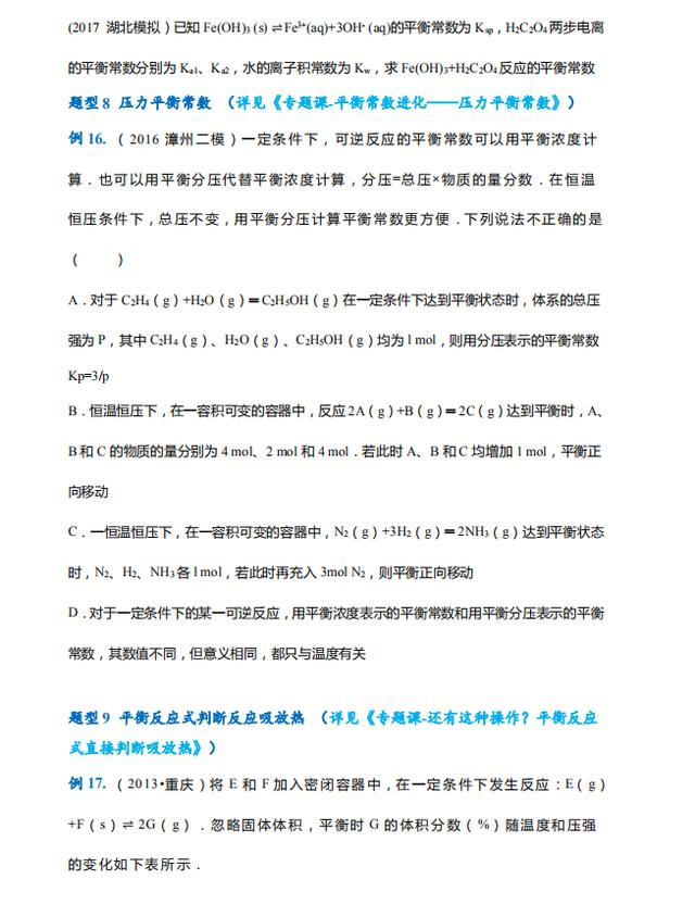 学霸▲20年高考！化学必考题型总结，高考学霸带你高三逆袭，建议打印
