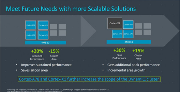 高通骁龙|高通骁龙875提前现身,三星5nm技术加持,与苹果A14针锋相对