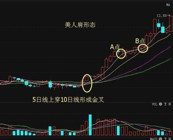 四渡赤水|中国股市：“四渡赤水”形态，千万不要放掉，稳稳的牛抬头！